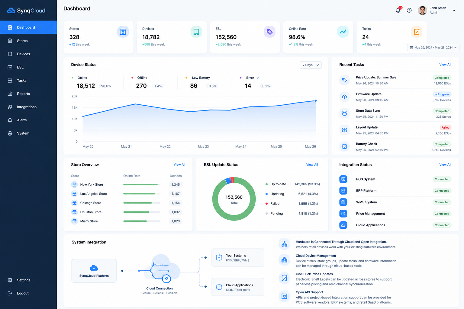 Cloud Management Platform Interface